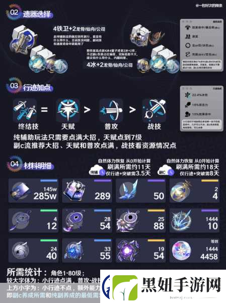 崩坏星穹铁道佩拉光锥选择全攻略