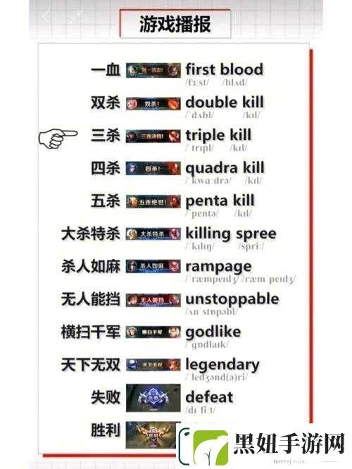 文字王者新上海飚关攻略详细分享
