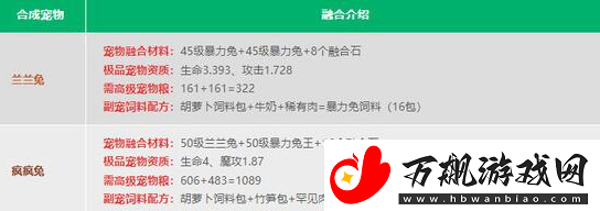 创造与魔法2024宠物融合表是什么
