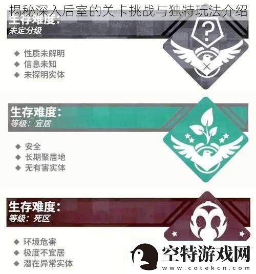 揭秘深入后室的关卡挑战与独特玩法介绍