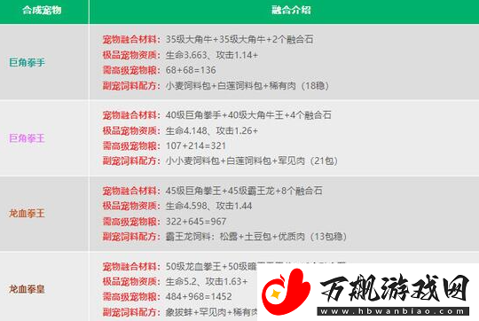 创造与魔法2024宠物融合表是什么