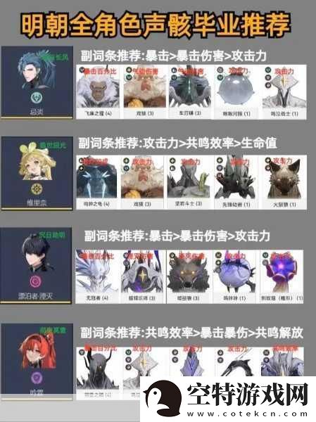鸣潮戏猿声骸图鉴