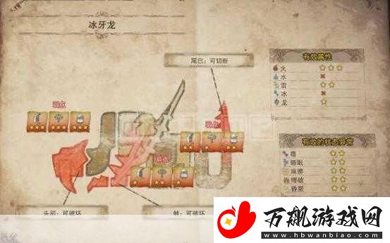 怪物猎人崛起牙猎犬天照白狼外观联动任务全揭秘