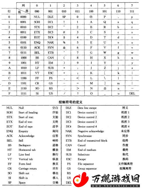 8086指令