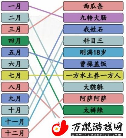 汉字找茬王听音乐连线出年度热梗怎么通关
