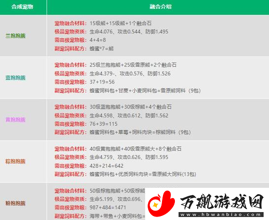 创造与魔法2024宠物融合表是什么