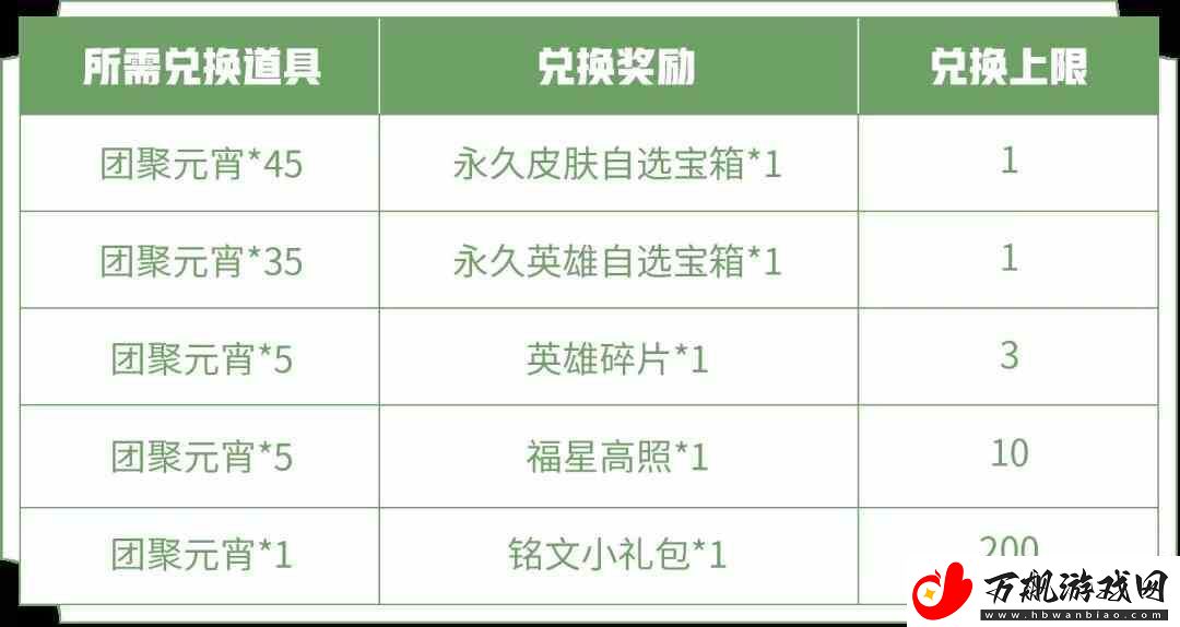 王者荣耀团聚元宵怎么快速收集
