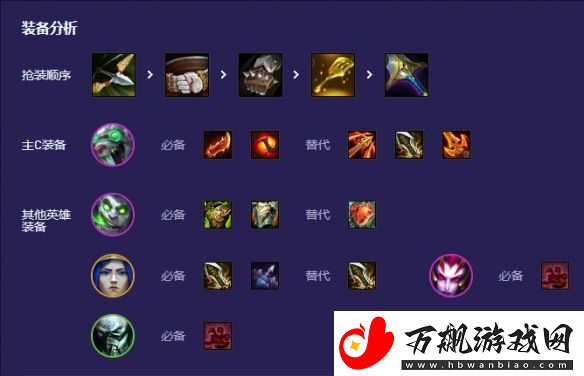云顶之弈S13试验品老鼠阵容搭配玩法推荐
