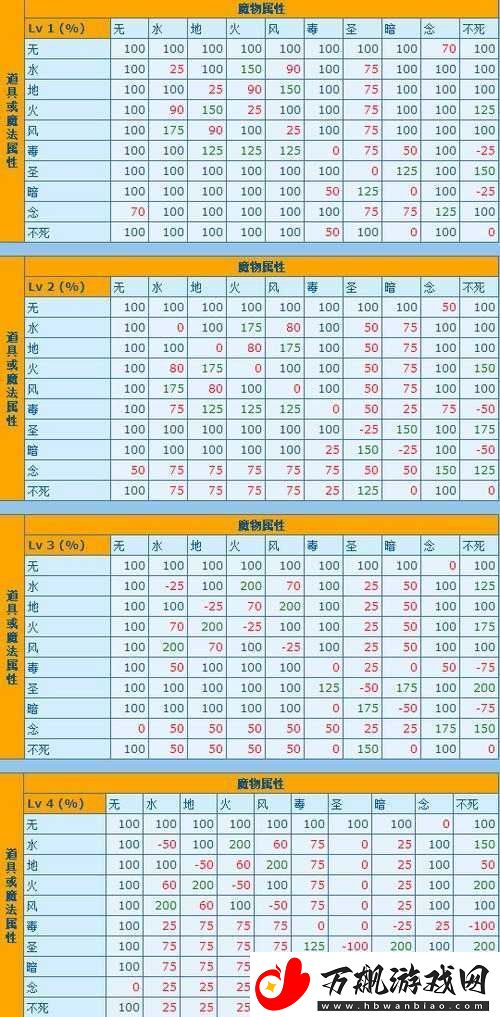 仙境传说