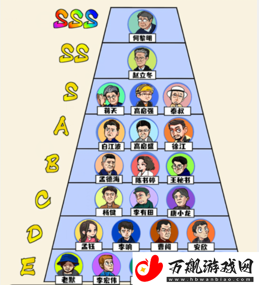 想不到鸭狂飙势力排行榜通关攻略