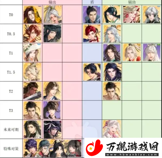 代号鸢角色排行是怎么样的