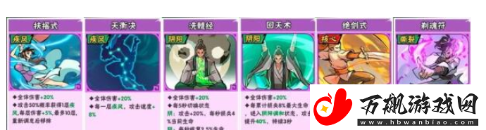武侠大明星阵容怎么搭配