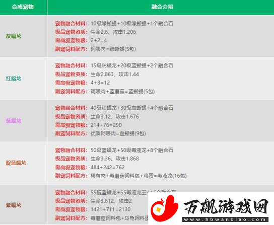 创造与魔法2024宠物融合表是什么