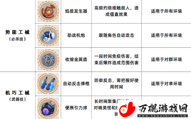 崩坏3数海寻馔二期菜谱有哪些