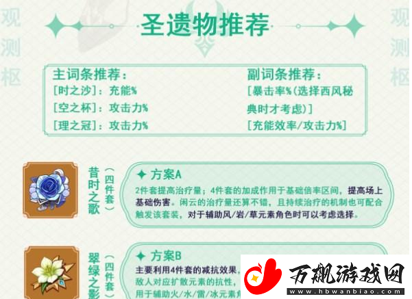 原神闲云圣遗物怎么选