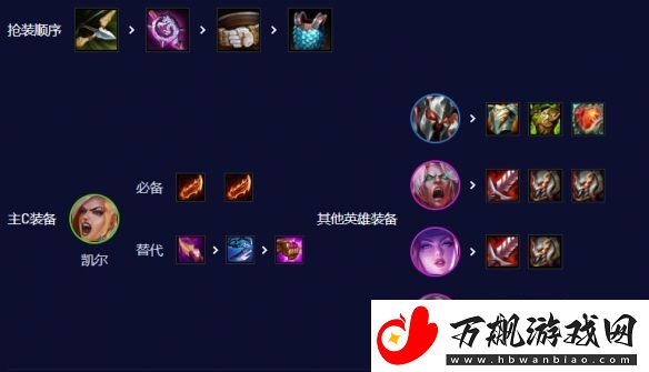 云顶之弈s10五杀天使阵容怎么搭配