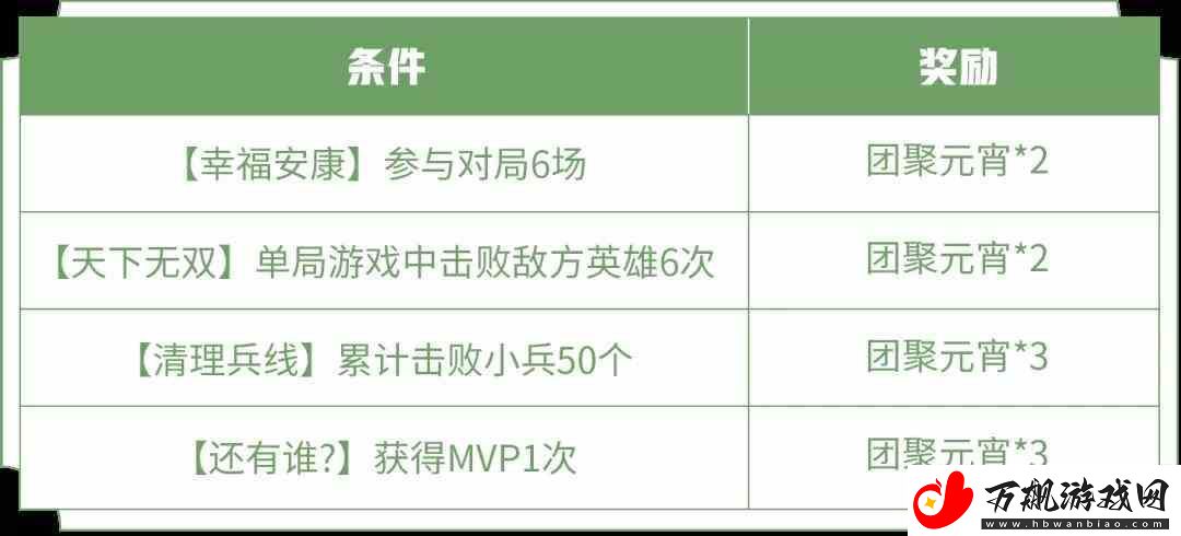 王者荣耀团聚元宵怎么快速收集