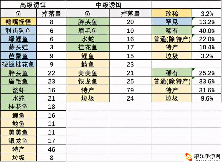 摩尔庄园花香金鱼菜谱火候_花香金鱼怎么做