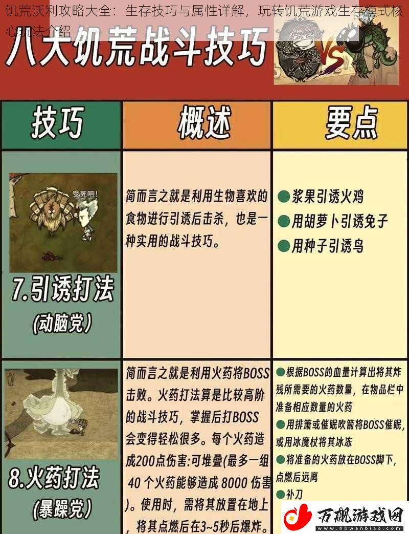 饥荒沃利攻略大全：生存技巧与属性详解-玩转饥荒游戏生存模式核心玩法介绍