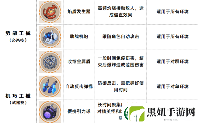 崩坏3数海寻馔二期菜谱有哪些