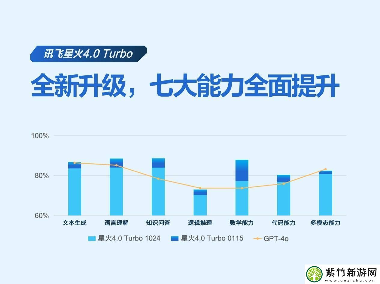 讯飞星火X1升级亮相