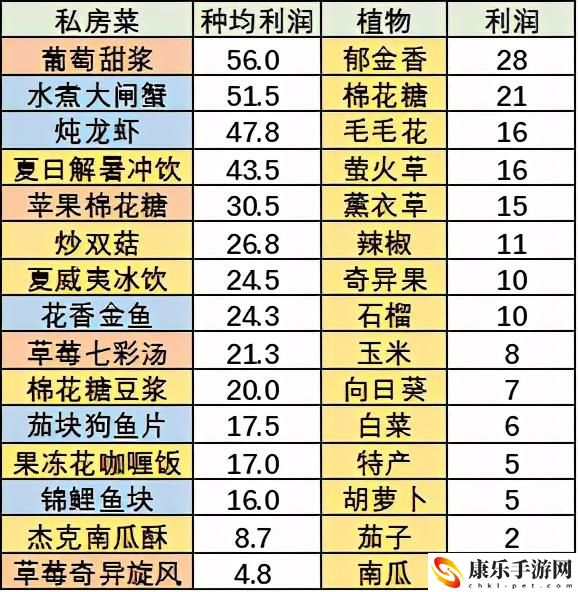 摩尔庄园花香金鱼菜谱火候_花香金鱼怎么做