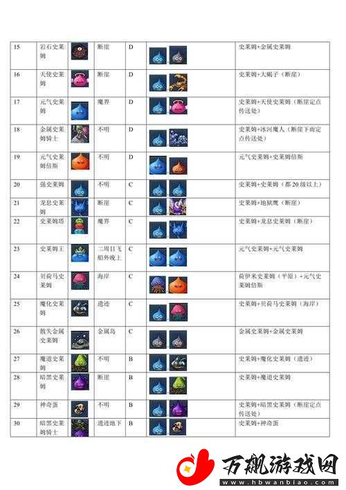 勇者斗恶龙怪兽篇-2-高效刷取金钱与经验攻略秘籍