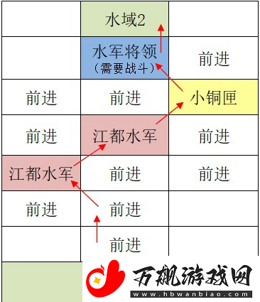 如鸢江都据点重建路线怎么走