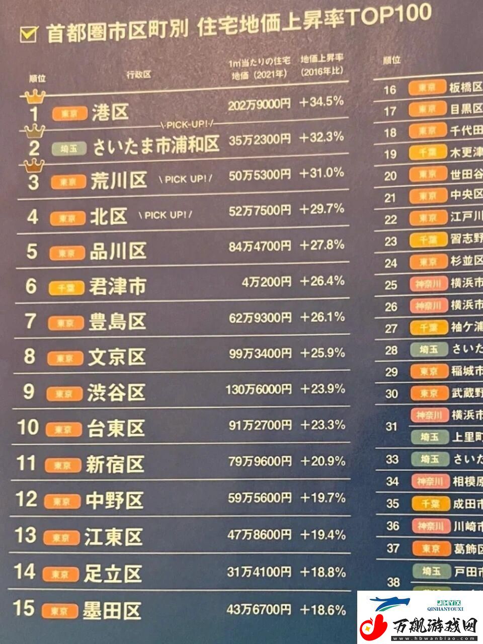 东京房价