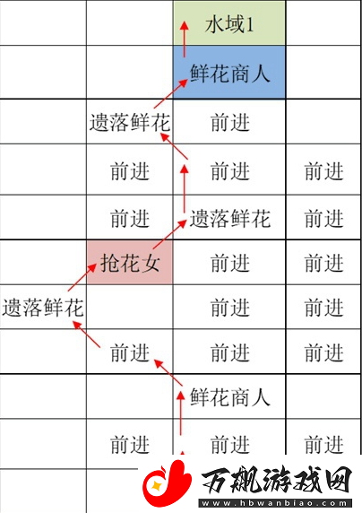 如鸢江都据点重建路线怎么走