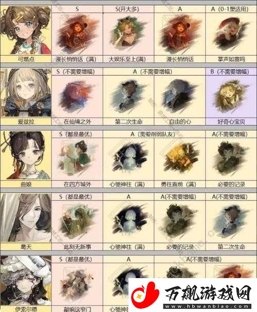 重返未来
