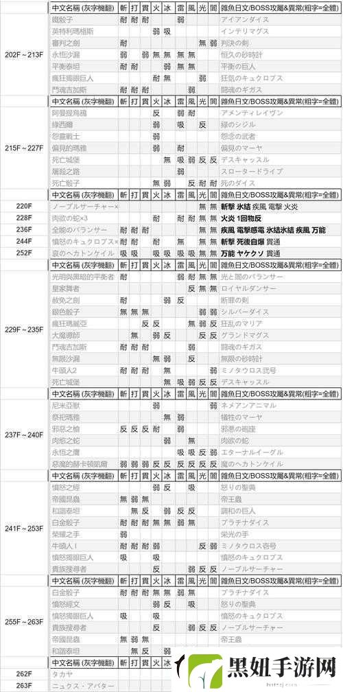 全面解析血源各-boss-属性弱点大汇总