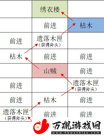 如鸢江都据点重建路线怎么走