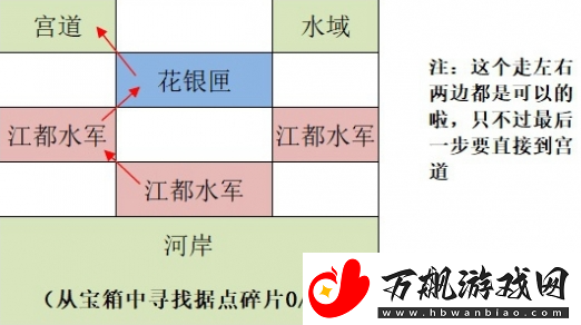 如鸢江都据点重建路线怎么走