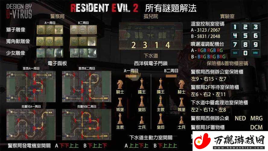 生化危机3重制版保险箱密码