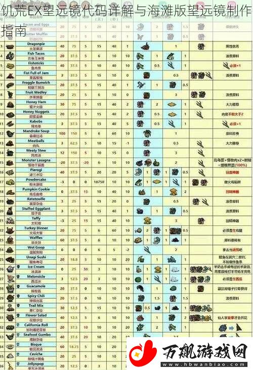 饥荒EX望远镜代码详解与海滩版望远镜制作指南