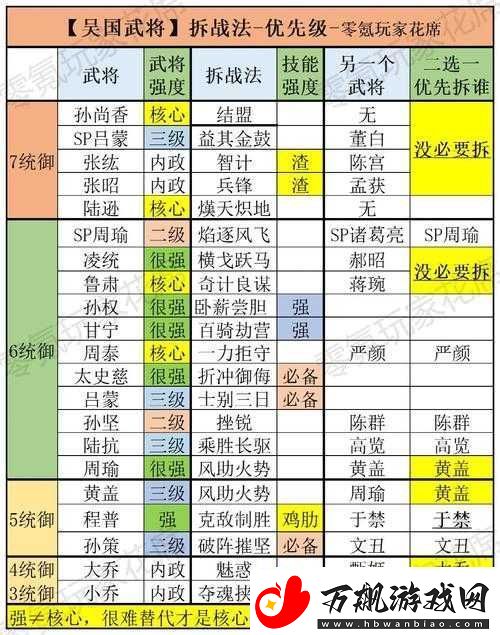 三国志战略版中战法顺序是否会对战斗结果产生重要影响呢