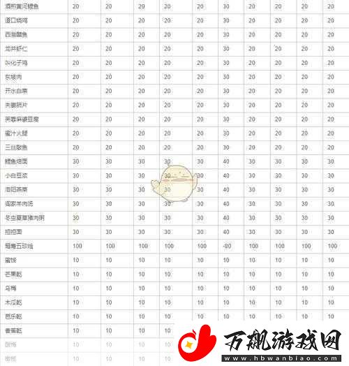 侠客风云传送礼攻略送礼及人物好感度详解