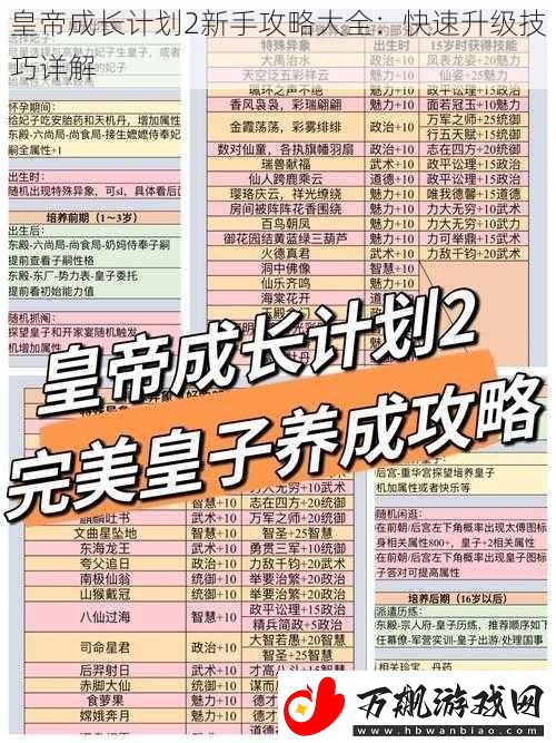 皇帝成长计划2新手攻略大全