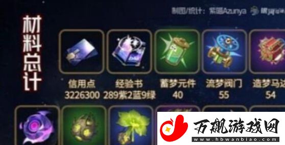 崩坏：星穹铁道加拉赫等级突破材料分享