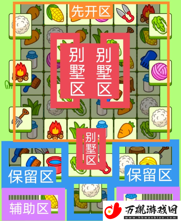 羊了个羊2024年4月3日新关卡怎么过