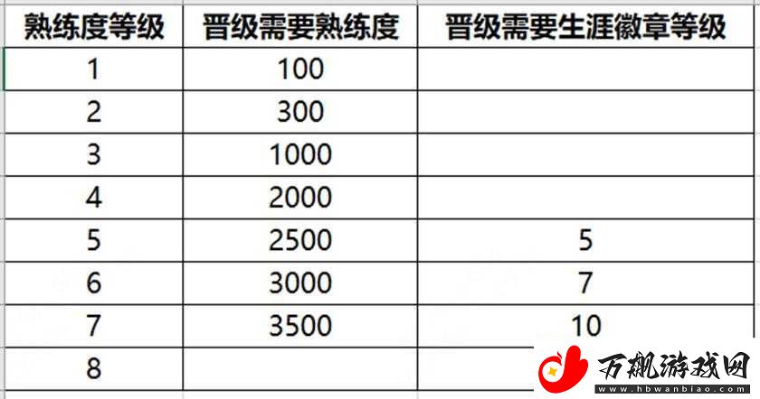王者荣耀S32赛季全新熟练度系统升级详解