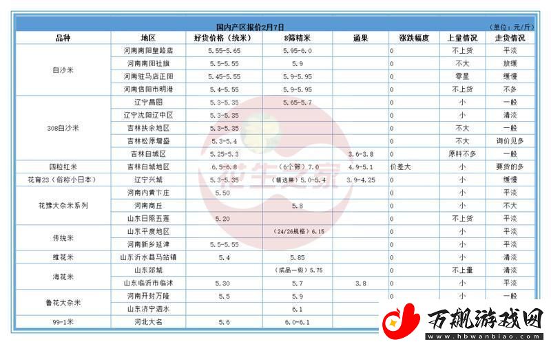 日本一线产区和韩国二线产区