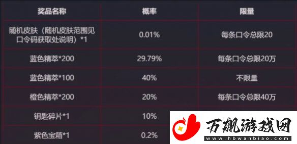 英雄联盟银龙传送门赛事口令有哪些