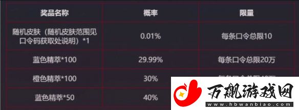 英雄联盟银龙传送门赛事口令有哪些