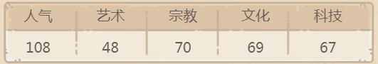 最强蜗牛麦哲伦的望远镜属性及获得方法