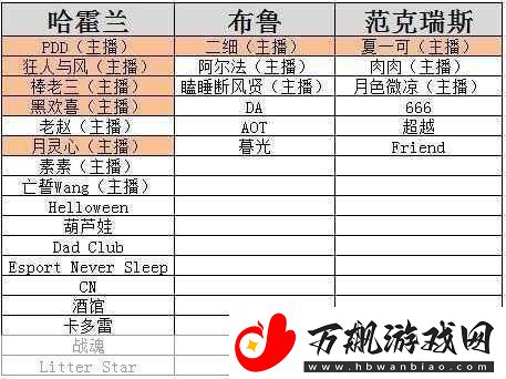 魔兽世界怀旧服运行条件