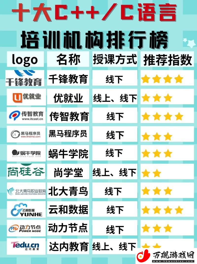 授课C1v1方式