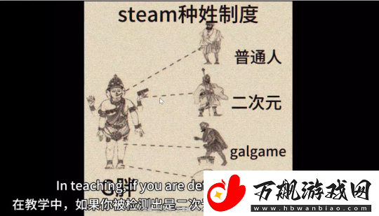 玩家发布Steam新手教程电子扫盲