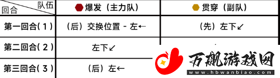 蔚蓝档案困难9